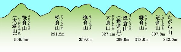 富谷消防署の屋根はギザギザのデザイン(七つ森) 富谷消防署の屋根はギザギザのデザイン(七つ森)